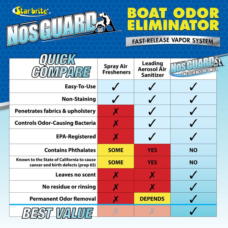 STAR BRITE Boat Odor Eliminator - Fast-Release Vapor System 10g (089990) - Image 2