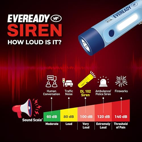 Eveready Siren DL102 Rechargeable LED Torch with 100 Decibels (dBA) Personal Safety Alarm - for Women, Kids & Elderly | 1W Torch, 1W Sidelight, Flasher, Keychain, USB Type B Fast Charging - Image 5
