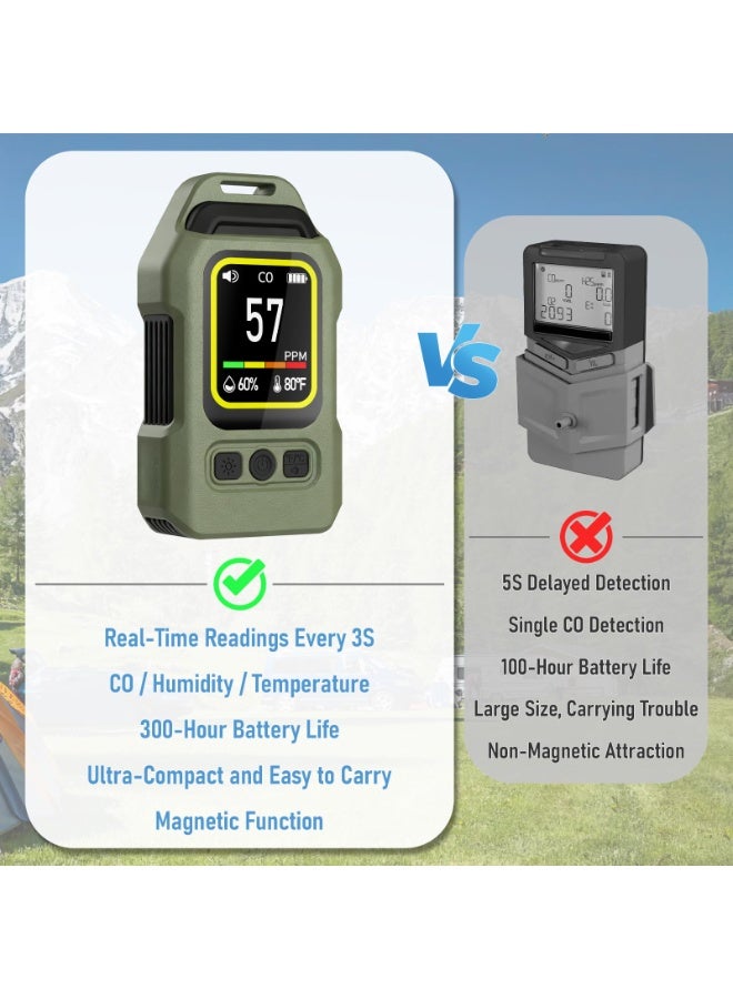 Arabest Carbon Monoxide Checker, CO Alarm, High Precision, Portable, Thermometer, Hygrometer, LED Light, Gas Alarm, Car Overnight Goods, Wood Stove, Camping Equipment, Lightweight for Camping Outside - Image 3