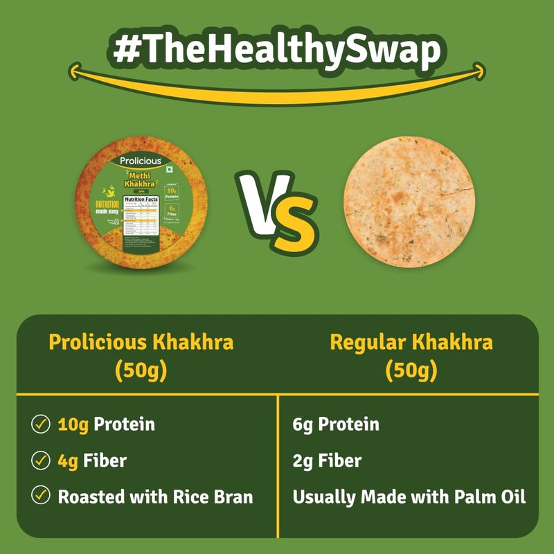 Prolicious Protein Methi Khakra | NO Palm Oil | High Protein & Fiber | Roasted & Crispy | Ready to Eat | Flavourful | Healthy Tea Time Snack | 170Grams (Pack of 3) - Image 5