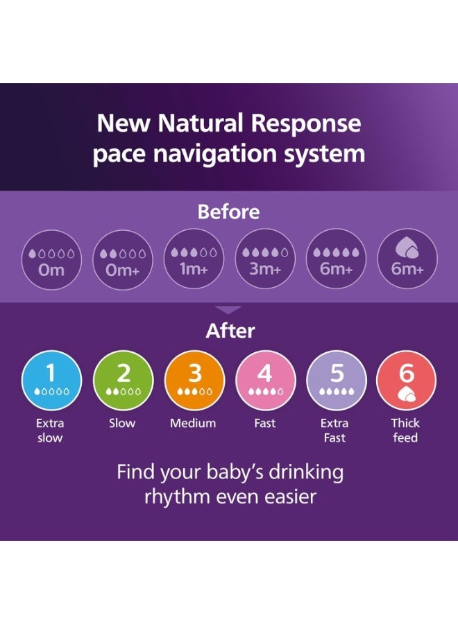 Philips Avent Natural Response Baby Bottle - 3 x 260ml Baby Milk Bottle for Newborns and Up, BPA Free, 1+ Months (Model SCY903/03) - Image 5