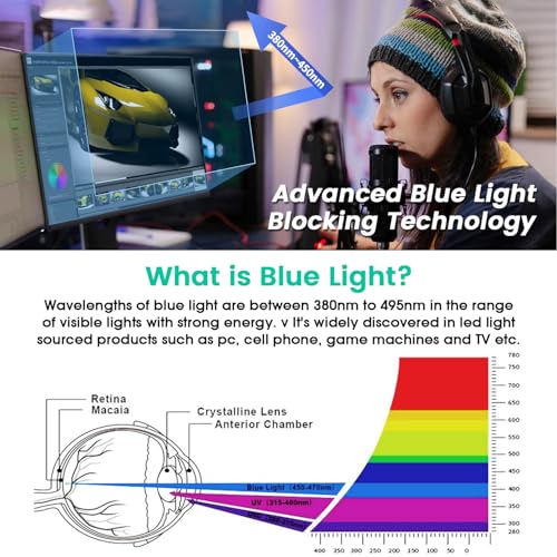 FFORITO F FORITO 32 inch Anti Blue Light Matte TV Screen Protector, Eye Protection Anti Glare Computer Screen Cover Compatible with 32" TV Screen - Image 3