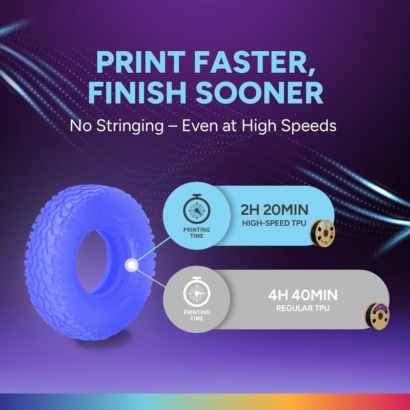 OVERTURE TPU High Speed Filament 1.75mm Flexible Roll, 95A Soft 3D Printer Filament, 1kg Spool (2.2 lbs), Fit Most FDM Printer (HS TPU Luminous Electric Indigo) - Image 2