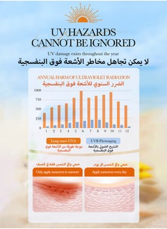 سادور لوشن واقي من الشمس مقاوم للماء وغير دهني مع طيف واسع، زيت معدني للوجه والجسم واقي من الشمس بعامل حماية من الشمس 50، حماية من الأشعة فوق البنفسجية الطويلة والمتوسطة، خفيف الوزن وسريع الامتصاص، 50 جم  - Image 4