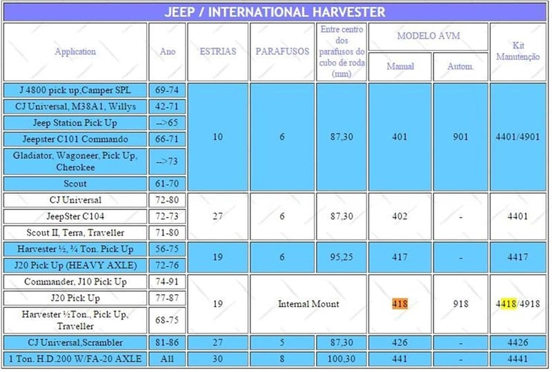 Wivplex Free Wheel Locking Hubs for 4x4 Vehicles - Image 3