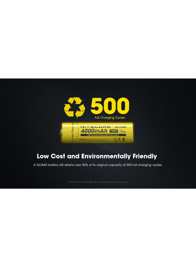 Nitecore NL1840 Battery - Image 2