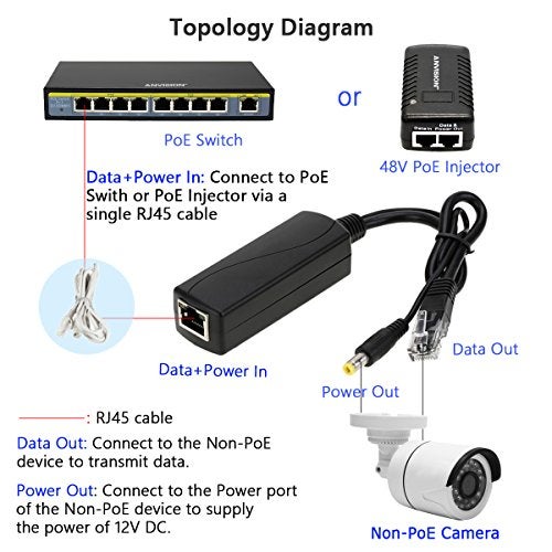 ANVISION Active 48V to 12V PoE Splitter Adapter, IEEE 802.3af Compliant 10/100Mbps, DC 12V Output - Image 5