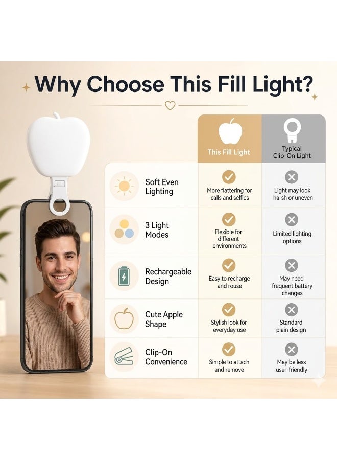 SelfieLight Clip-on Rechargeable LED Fill with 3 Light Modes & RGB Adjustable Brightness, Portable Circle Light for iPhone, Laptop, Makeup, Video Conferencing, TikTok & Live Stream - Image 4