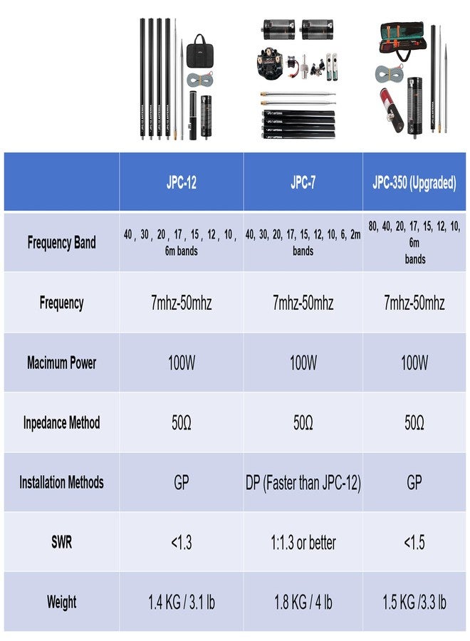 ملف حث هوائي GOOZEEZOO JPC-350 HF للهوائي العمودي JPC-350 HF - Image 4