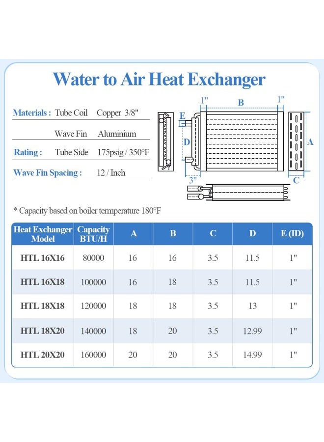AB Water to Air Heat Exchanger 20x20 with 1" Copper Ports for Outdoor Wood Furnaces, Residential Heating and Cooling, and Forced Air Heating (20x20) - Image 5