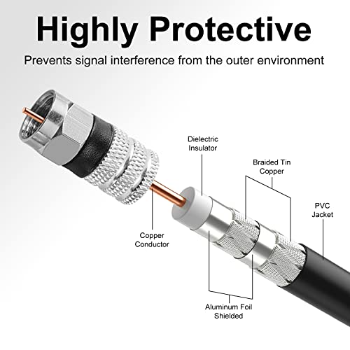 Postta Digital Coaxial Cable(6 Feet) Quad Shielded White RG6 Cable with F-Male Connectors - Image 3