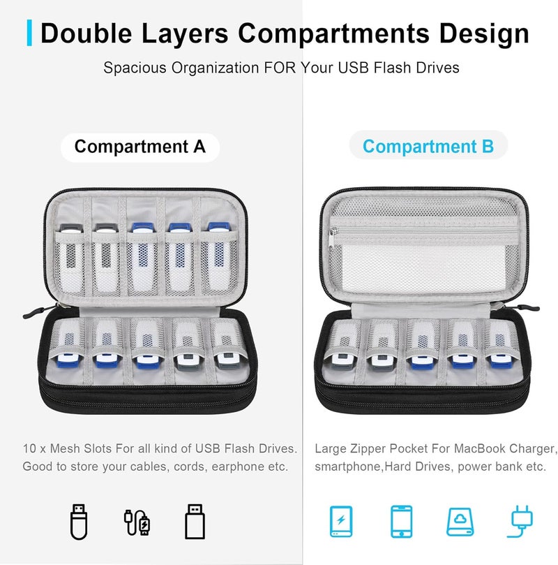USB Flash Drive Case Thumb Drive Holder Case Organizer Portable Electronic Accessories Storage Bag for SanDisk/SamData/Samsung USB Flash Drives Jump Drive Memory Stick, SD Card, Cable, Black - Image 2