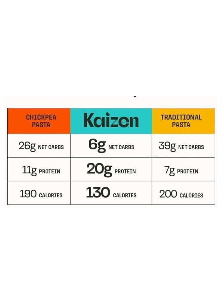 Kaizen Low Carb High Protein(20gr) Pasta Rice 226 Gr - pzsku/ZC8807ECFD589E7EEFB54Z/45/_/1733750885/fd0e8398-0c55-4f18-8bff-5936bea38fd1