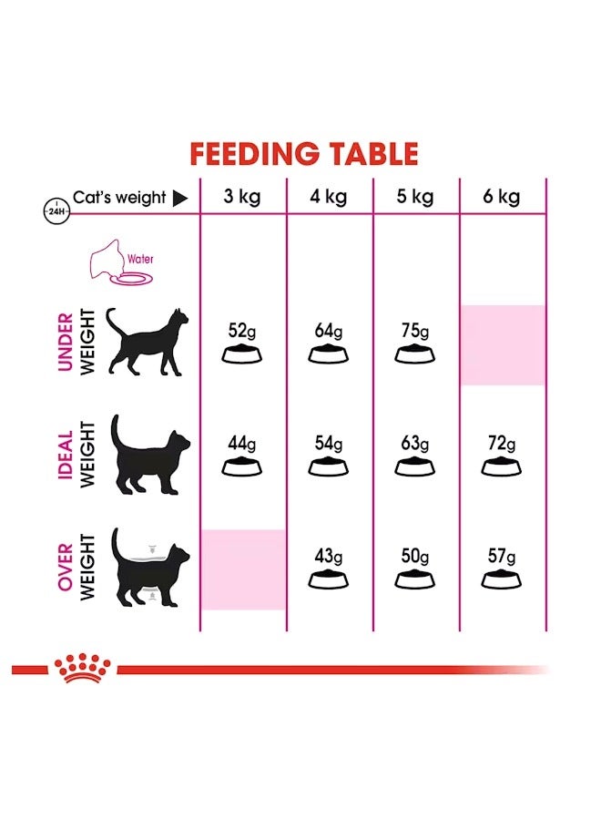 رويال كانين رائحة رائعة للقطط - 2 كجم - Image 3