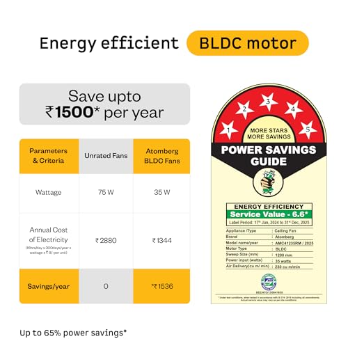 atomberg Ameza 1200mm BLDC Ceiling Fan for Living Room | With Remote | BEE 5 Star | Energy Saving | 2 Year Warranty | Gloss Brown - Image 4