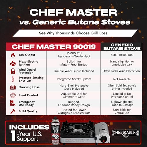 Chefmaster Chef Master 15,000 BTU Butane Portable Camp Stove + 4x 8oz Butane Canisters | Double Wind-Guard Portable Stove Burner w/Piezo Ignition for Emergencies, Tailgating, Hiking & Camping Essentials - 90019 - Image 5