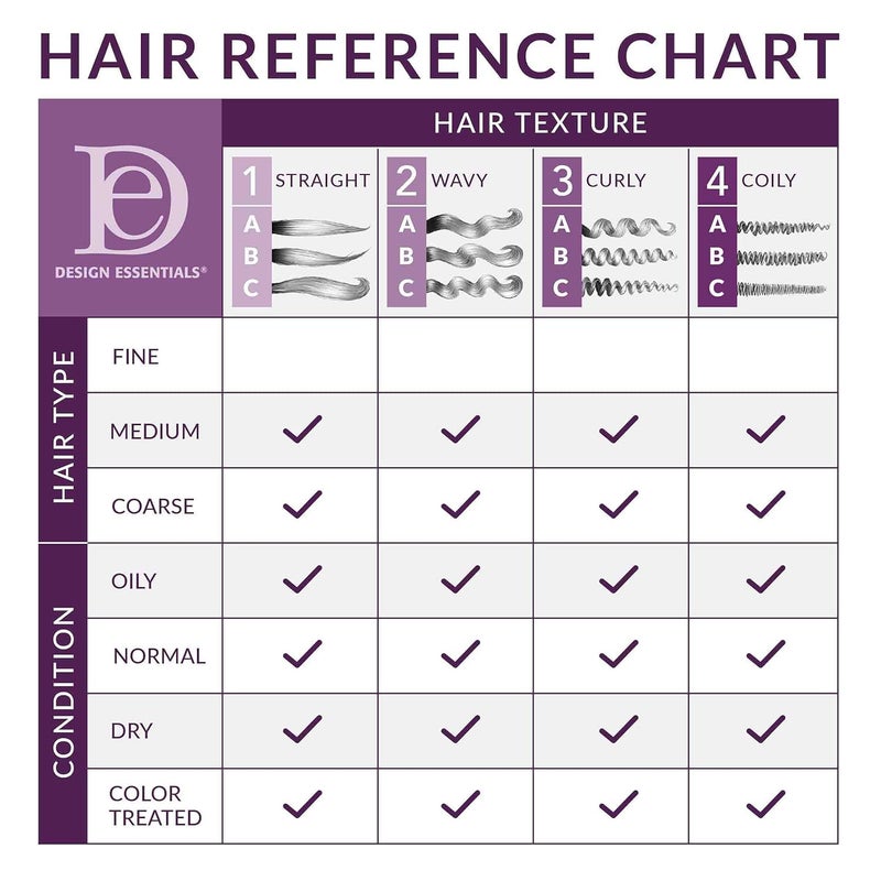 Design Essentials Honey Creme Moisture Retention Super Detangling Conditioning Shampoo, Sulfate Free for Moisturizing and Strengthening Hair, 8 Fl Oz (Pack of 1) - Image 4