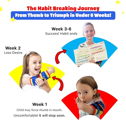 Nipit (2 Pack) - Most Effective Thumb Sucking Deterrent for Kids, Age 2-7, Stop Finger Sucking Naturally in 5-21 Days, Ideal for Toddlers, Includes Motivating Chart & Stickers & Program - Image 2
