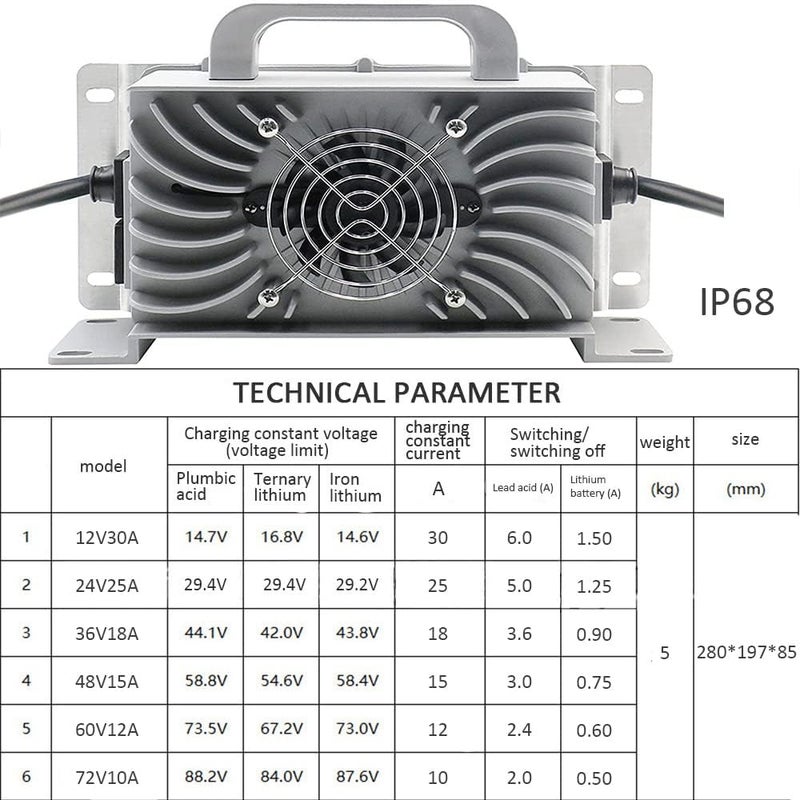 ZCBYBT IP68 Waterproof Lead Acid Battery Charger - Image 3