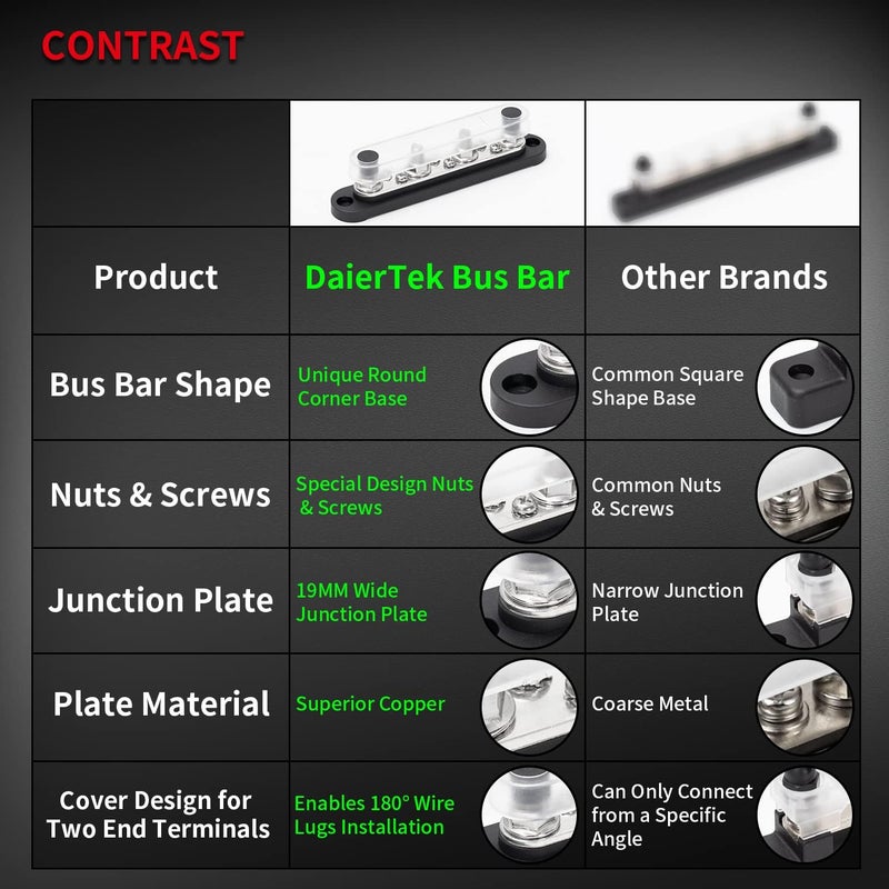 DaierTek 12V Marine Negative Bus Bar with 4 x 5/16" Terminal Studs and 6 x M4 Screws - Image 3