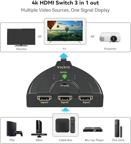 GANA HDMI Switch, GANA 4K HDMI Splitter 3 in 1 Out, 3-Port Switcher Selector with Pigtail HDMI Cable,Supports Full HD 4K 30Hz 1080P 3D Player, Compatible with PS4/3, Xbox, Fire Stick, Roku, PC,TV - Image 2