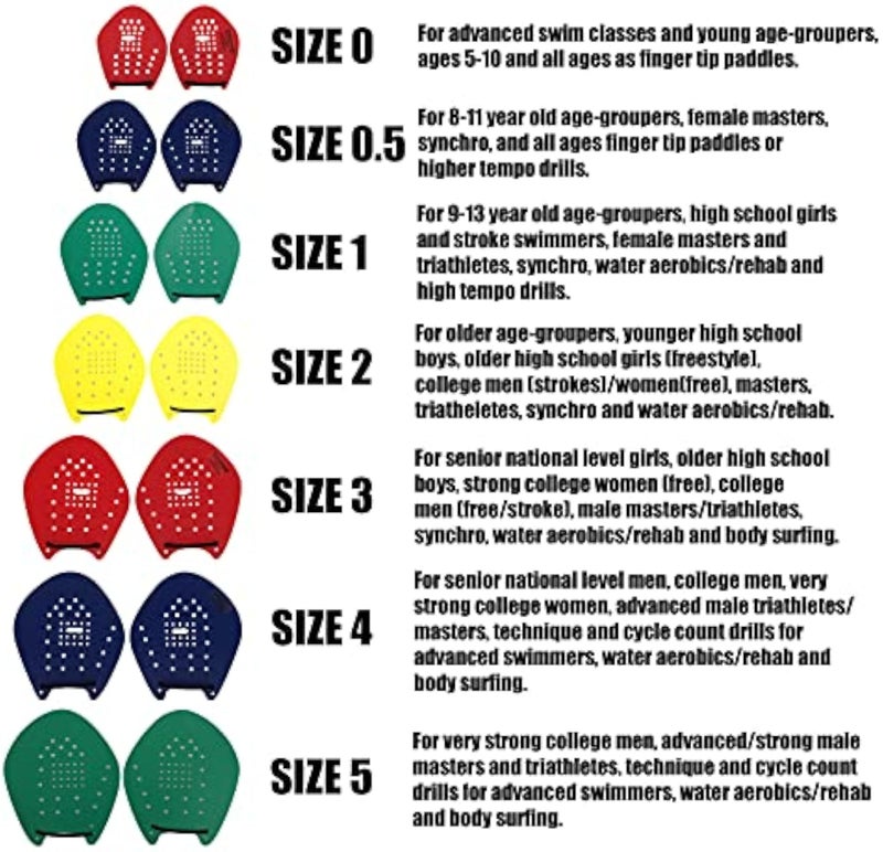 by Speedshop Int'l Swimming Hand Paddles for Swim Training - The Original Stroke Technique Paddle (Size 3, Red) - Image 3