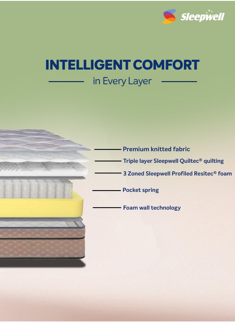 Sleepwell Spring Fresh Classic | 3 Zone Profiled Resitec Foam | Twin Bed Size | Pocket Spring | Neem Fresche Technology | Anti Sag Mattress (200L x 120W x 25H cm)
