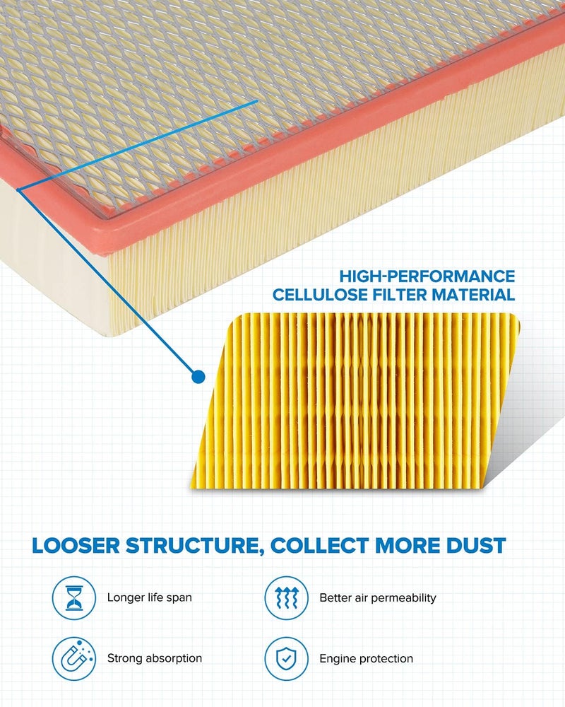 PHILTOP Engine Air Filter CA8755A Replacement for Cadillac, Chevrolet and GMC: Sierra (1999-2019), Silverado (1999-2019), Suburban/Tahoe/Yukon (2000-2020), Avalanche (2002-2013), Flexible Panel - Image 1