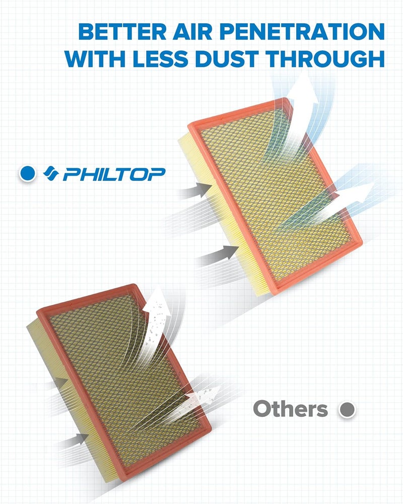 PHILTOP Engine Air Filter CA8755A Replacement for Cadillac, Chevrolet and GMC: Sierra (1999-2019), Silverado (1999-2019), Suburban/Tahoe/Yukon (2000-2020), Avalanche (2002-2013), Flexible Panel - Image 2