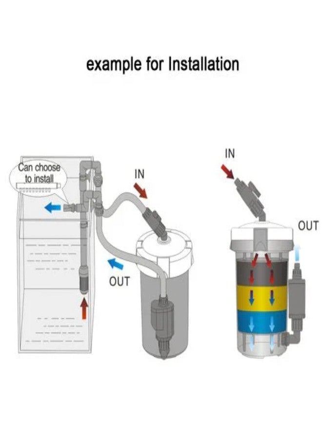 SunSun 3-Stage External Canister Filter for Aquariums & Ponds - 210 GPH Flow, Easy Setup & Maintenance - HW-604B - Image 2