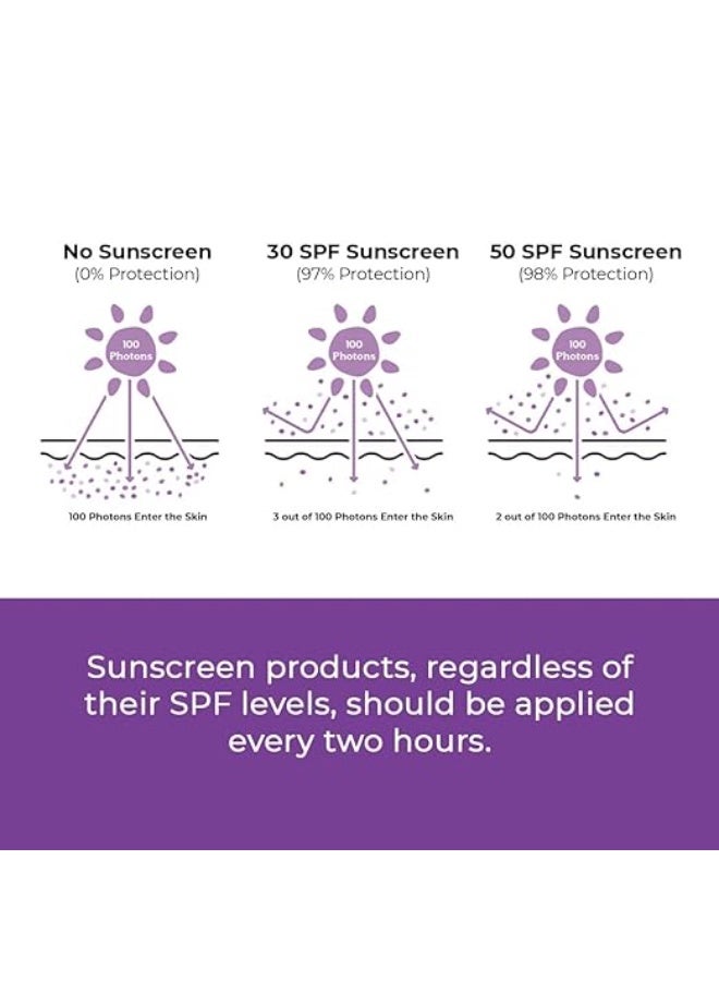 كيميائي واعي واقي شمس Conscious Chemist® بعامل حماية SPF 50 PA++++ | 20 غرام | للبشرة الدهنية، واقي شمس جل، واقي شمس بالنياسيناميد مع خلاصة التوت الأسود، تركيبة هجينة خفيفة الوزن، مقاوم للماء، مناسب لجميع أنواع البشرة - لون التوت المشرق - Image 3