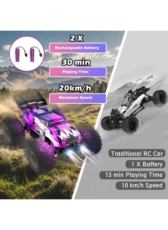 BlueFire 1:18 Scale Q175 High-Speed Offroad RC Truck – 4WD All-Terrain Remote Control Car with 20km/h Top Speed, 2.4GHz Anti-Interference System, LED Lights, Dual 3.7V Batteries, Shock-Absorbing Suspension, High-Grip Vacuum Tires, 40m Range Rock Crawler for Kids & Adults – Durable, Powerful & Adventure-Ready RC Monster Truck - Image 4