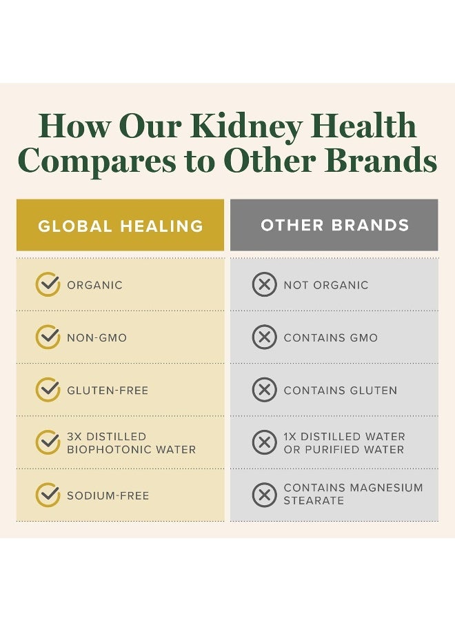 global healing center USDA Organic Kidney Health with Cranberry & Hydrangea - Kidney Cleanse Liquid Supplement & Stones Dissolver for Urinary Health - Detox & Repair Formula for Bladder Control - 2 Fl Oz - Image 5