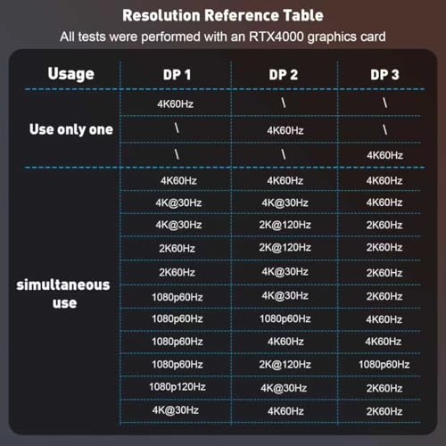 UANTIN DisplayPort Splitter for 3 Monitors Extended Display | 4K 60Hz Display Port 1 in 3 Out, DP to Three DP MST Hub Adapter for PC, NVIDIA, AMD - Image 5