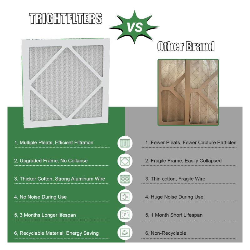 TRIGHTFILTERS 12x12x1 Air Filter 4 Pack, MERV 8 Pleated Dust Defense Air Filters Replacement Air Conditioner HVAC AC Furnace Filter, Durable and Lightweight - Image 3