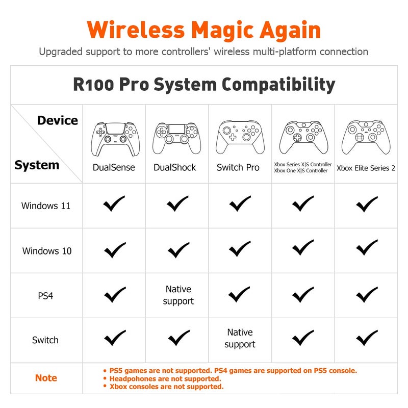 BIGBIG WON R100 Pro Wireless Adapter for Xbox One X|S/Xbox Series X|S/Elite Series 2/PS5/PS4/Switch Controller - Play on PS4/Switch/PC Windows11&10 (1pc) - Image 3