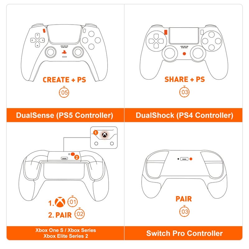 BIGBIG WON R100 Pro Wireless Adapter for Xbox One X|S/Xbox Series X|S/Elite Series 2/PS5/PS4/Switch Controller - Play on PS4/Switch/PC Windows11&10 (1pc) - Image 4