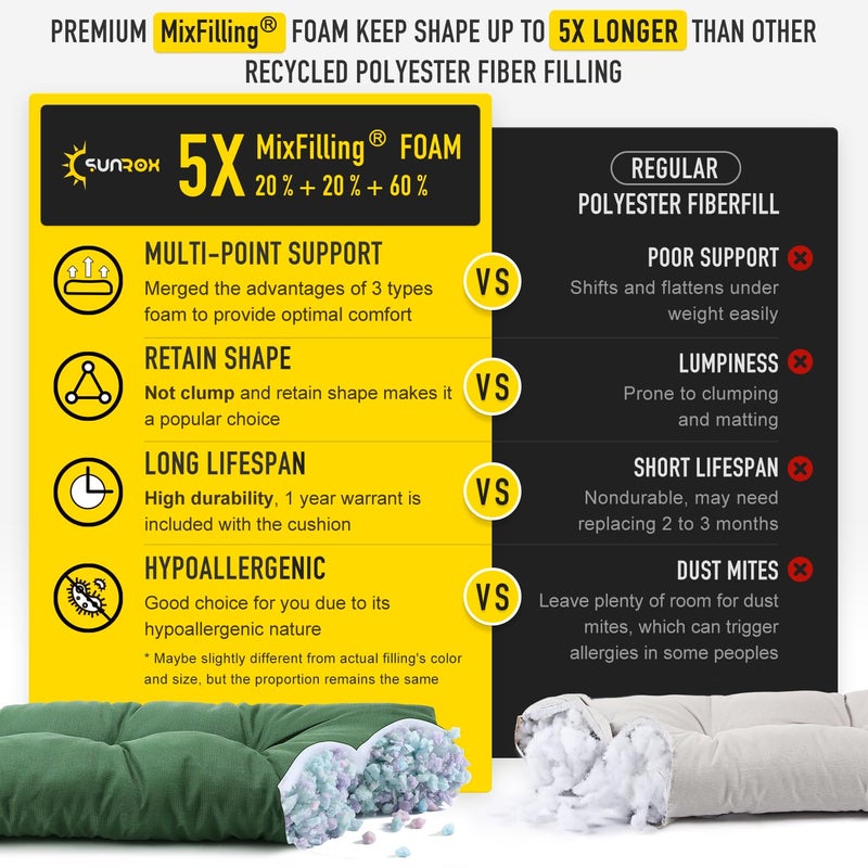 SUNROX LokGrip Non Slip Tufted Memory Foam Bench Cushion, FadeShield Water Resistant Durable Thicken Outdoor/Indoor Bench Seat Pads 36x14x4 inch, Heather Fern - Image 3