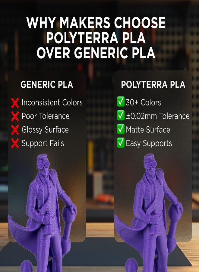 Polymaker Matte PLA for Production 1.75mm 2.5kg White, 1.75mm 3D Printer PLA Filament 2.5kg, Cost Effective Large Spool for Heavy 3D Printing Users - Image 5