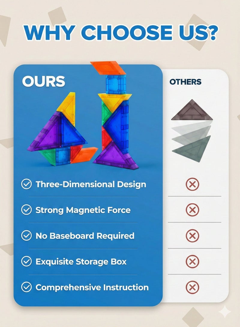 Mini Magnetic Tiles Travel Magnetic Blocks Building Toys, 700 Shapes 3D Magnet Tangrams Puzzle Montessori Toys for STEM Educational Activity for Kids 4-8, 8-12,Jigsaw puzzle - Image 5