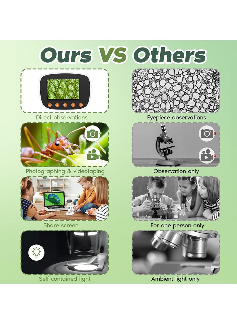 Kids Microscope Including 32GB SD Card and 12 Dspecimens Handheld Digital Microscope with 2 IPS Screen Take Pictures Videos Download to PC Mac 1000X Pocket Microscope - Image 5