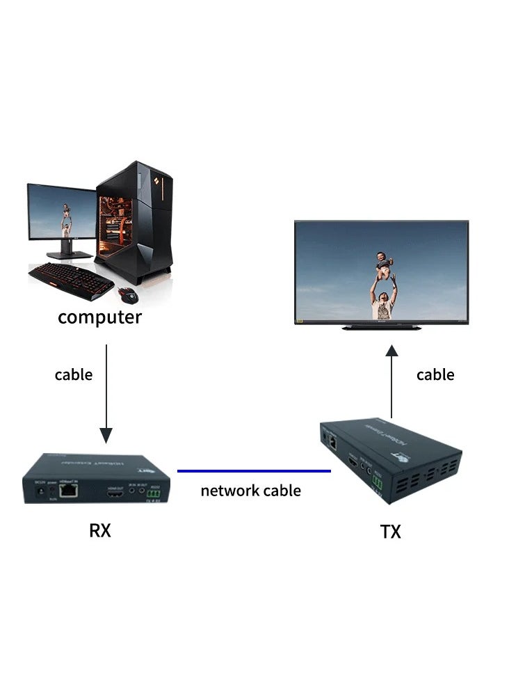 SwitchView Desktop Streamlined Multi Device Control and Management