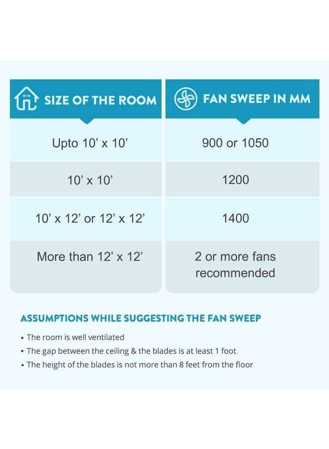 Bajaj مروحة سقف باجاج ريجال جولد NXG 4 شفرات مات إيفوري 1200 مم - Image 3