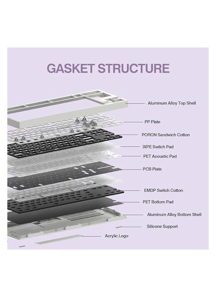 erorex x Feker Galaxy80 Gaming Keyboard Kit, Aluminum Alloy Wired Mechanical Keyboard, Gasket-mounted Custom Barebones Kit, Hot Swappable, NKRO RGB Keyboard Kit for Win/Mac/Linux (Purple, Kit)  - Image 5