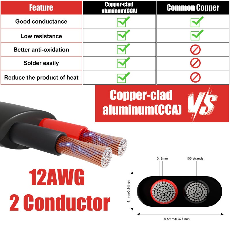HONENCN 12 Gauge Wire 2 Conductor Electrical Wire, 12 AWG 3.3mmÂ² Wire PVC Cord, 12V/24V DC Low Voltage/Copper-clad Aluminum(CCA)/Flexible/2 Wire for Automotive Wire LED Strips Lamp Lighting Marine(9.2M/30FT) - Image 3