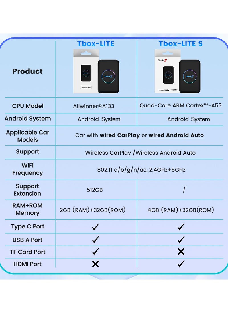 Carlinkit - CarlinKit Lite S Android TV Box 5-In-1 4GB RAM + 32GB ROM Wireless Adapter Support Netflix IPTV Wireless Android Auto&CarPlay Dongle For Car Radio HDMI Output 1080P - Image 1