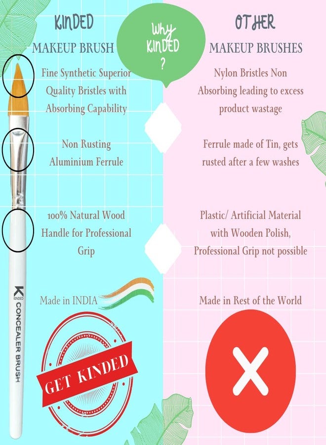 KINDED Concealer Face Eyes and Lips Makeup Brush Professional Series for Makeup Beauty with Smooth Soft Synthetic Hair Bristles Anti Rust Aluminium Ferrule Natural Wooden Handle Grip - Image 4