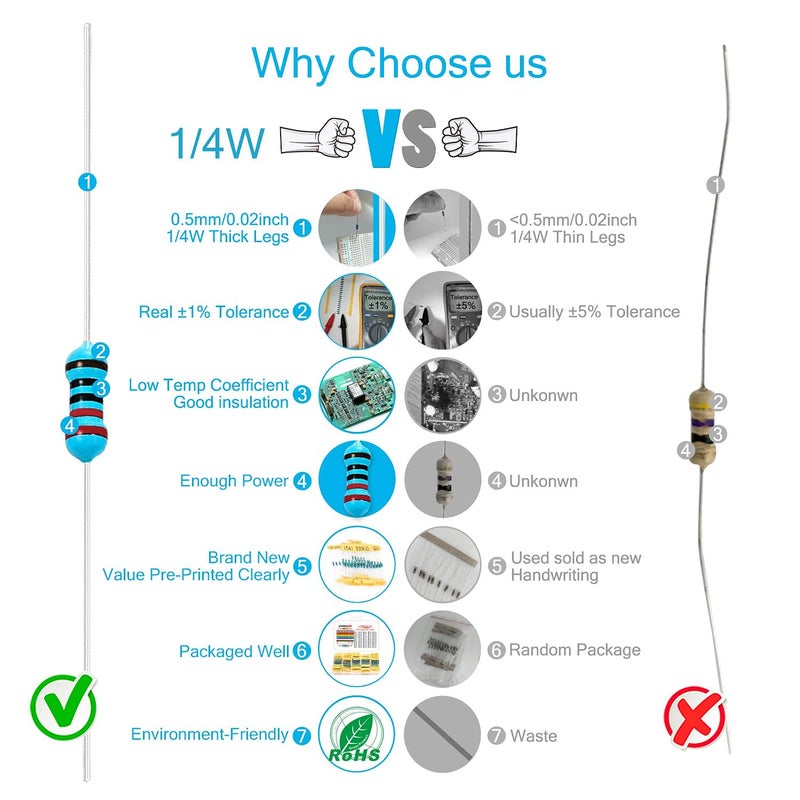 مجموعة 300 قطعة من المقاومات المعدنية الثابتة ذات الأغشية المعدنية بقدرة 0.25 واط (1/4 واط) بقيم مختلفة (30 قيمة)، تتراوح بين 1 أوم و4.7 ميجا أوم، بدقة ±1%، وسعة 0.01 ميكروفاراد. مقاومة ذات فتحات تثبيت لتحديد التيار. - Image 4