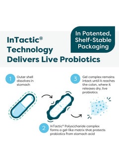 Ther Biotic Pro Ibs Relief Reduce Ibs Symptoms By Up To 79%∗∗ Low Fodmap Probiotic Prebiotic For Diarrhea Gas Leaky Gut Medical Food For Dietary Management Of Ibs∗ (21 Capsules) - pzsku/ZC8C396C61B4E1BEC0131Z/45/_/1695145735/e51d8987-8ad1-4e4e-afc6-72973195ae33