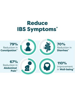 Ther Biotic Pro Ibs Relief Reduce Ibs Symptoms By Up To 79%∗∗ Low Fodmap Probiotic Prebiotic For Diarrhea Gas Leaky Gut Medical Food For Dietary Management Of Ibs∗ (21 Capsules) - pzsku/ZC8C396C61B4E1BEC0131Z/45/_/1695145736/c7d44450-61be-4dfa-ae2b-764061d0dea3